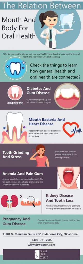 How General Health And Oral Health Connected