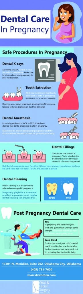 Dental Care in Pregnancy