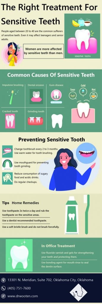 The Right Treatment For Sensitive Teeth